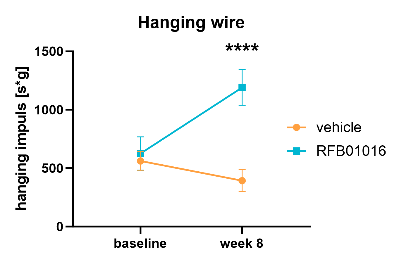 Copy-of-Hanging-impulse-time-course_web